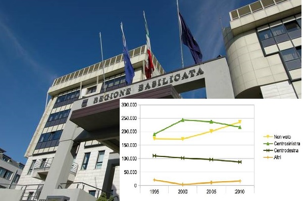 Se vincesse il partito dell'astensione?
Alla conquista della Basilicata che non vota