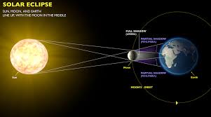 La Basilicata è la sua eclissi di sole
«Un segno funesto» nel Cristo di Levi