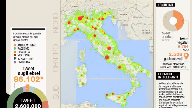 FOTO - La mappa delle intolleranze sulla reteI dati ripartiti in base alle diverse fobie manifestate