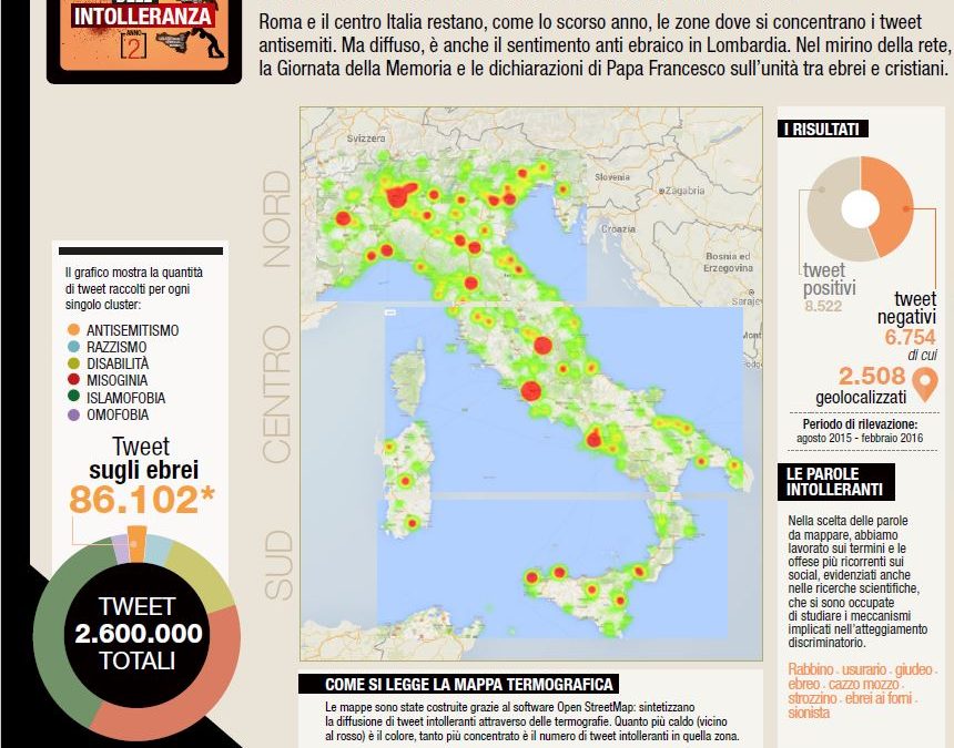 FOTO – La mappa delle intolleranze sulla rete  I dati ripartiti in base alle diverse fobie manifestate