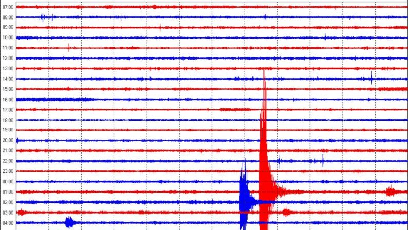 Terremoto, rilevate anche in Irpinia le forti scosse 