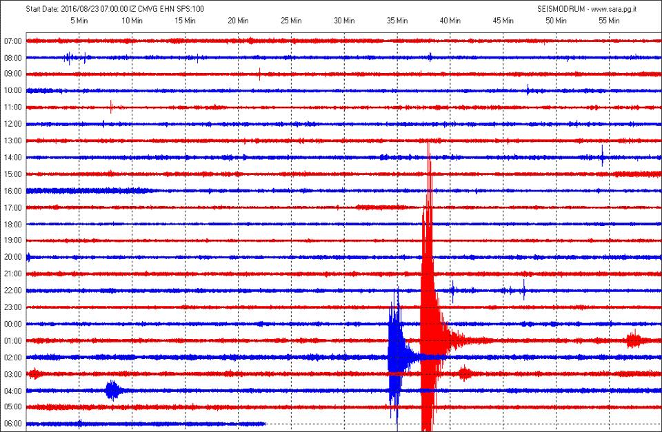 Terremoto, rilevate anche in Irpinia le forti scosse