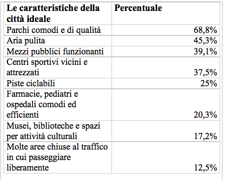 La Campania tra le regioni che i genitori italiani giudicano meno a misura di famiglia 