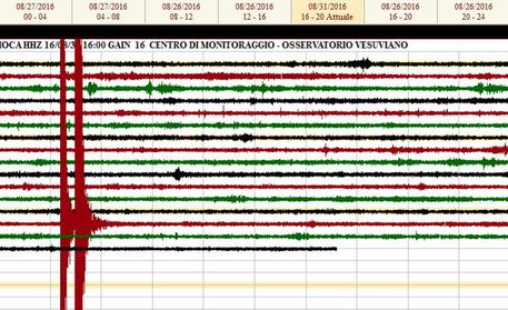 Due scosse di terremoto nel giro di pochi minuti: paura a Ischia, persone in strada