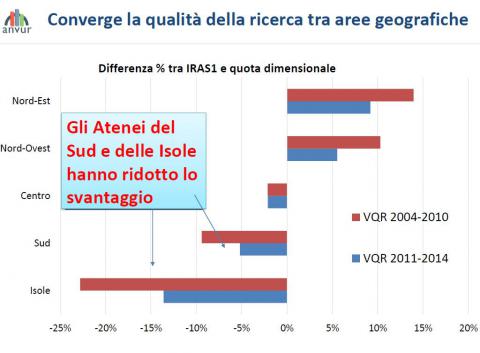 I dati sulla qualità della ricerca