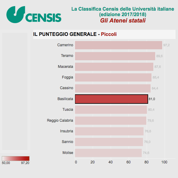 Unibas ateneo da metà classifica Censis: 6° posto tra le 11 statali piccole