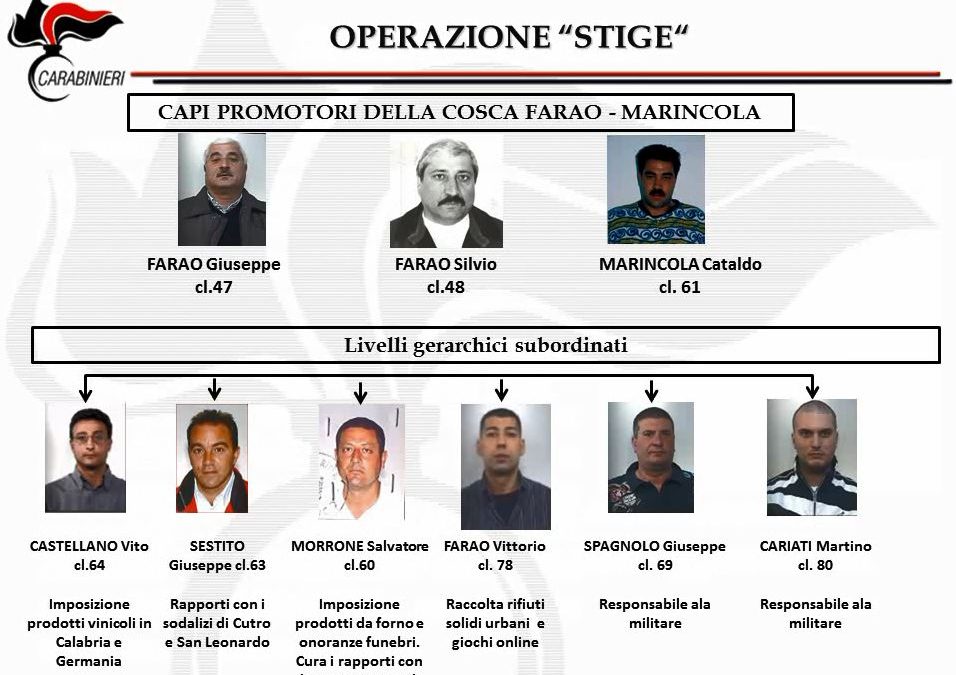 Operazione “Stige”, si è costituito un ricercato Prefettura di Cosenza esamina situazione Comuni