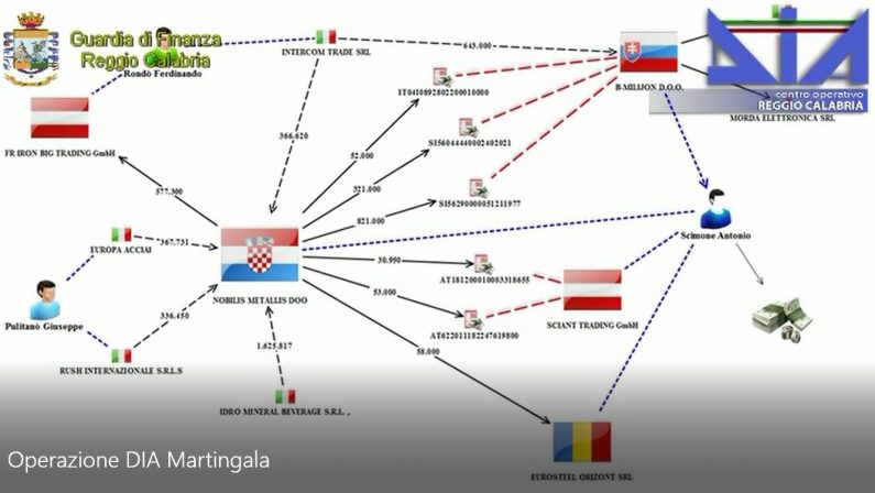 Operazione Martingala, concessi i domiciliari a ScimonePresunto regista di un sistema per trasferire denaro all'estero