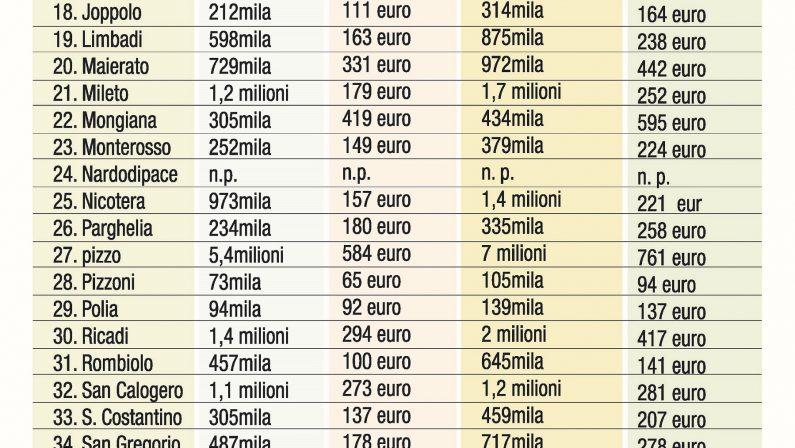 LA TABELLA - Ecco quanto si gioca e si vince ai numerosi giochi d'azzardo legali nel Vibonese