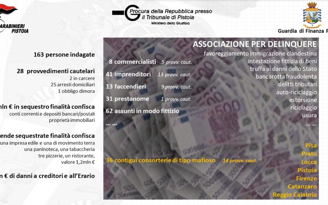 Operazione “Amici nostri” e “Pluribus” in tutta Italia  I nomi dei 25 raggiunti da ordinanza cautelare