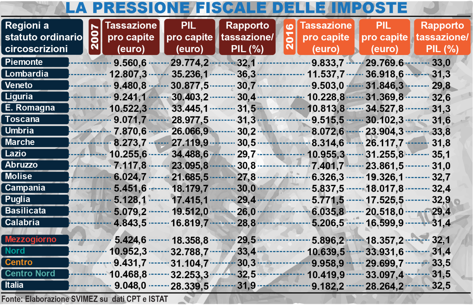grafico pressione fiscale web.png