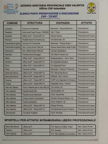 Asp elenco vibo
