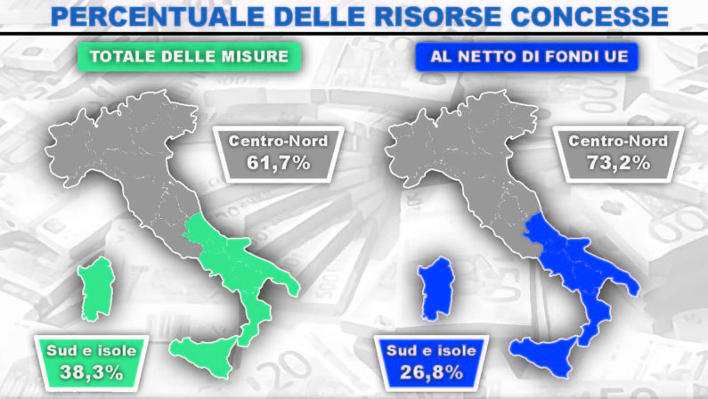 Rapina di Stato: Così si taglia il Mezzogiorno
Si fanno figli e figliastri e si azzoppa l'Italia