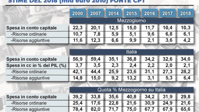 EMERGENZA CORONAVIRUS, L’ITALIA RIPARTA DAGLI INVESTIMENTI COSÌ LA CRISI DIVENTA OPPORTUNITÀ