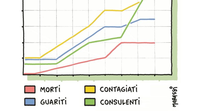 La sfogliatella di Marassi del 16 aprile 2020