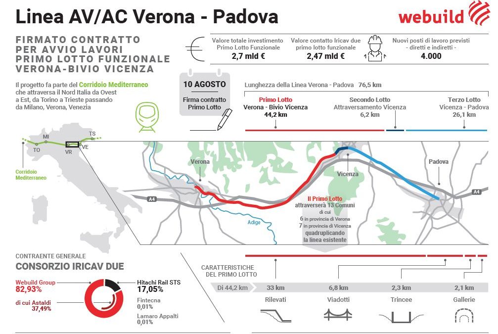 Ferrovie, alta velocità Verona-Padova, al via lavori per 2,5 mld