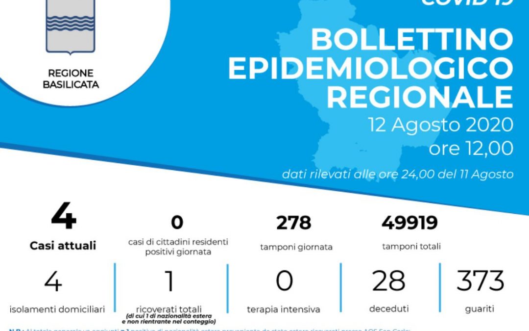 In Basilicata nessun nuovo caso di Coronavirus