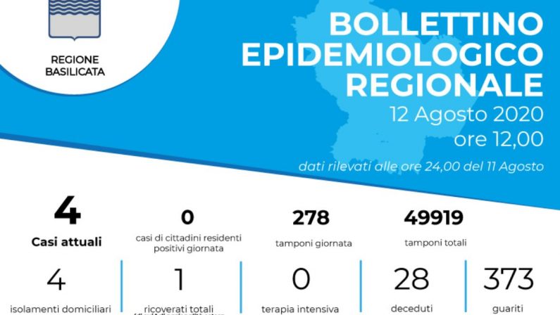In Basilicata nessun nuovo caso di Coronavirus