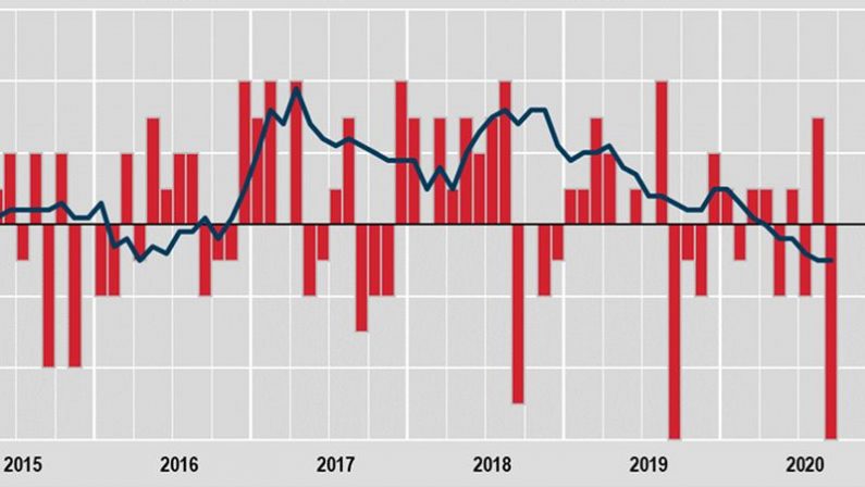 Inflazione ancora negativa a settembre, -0,5% su anno