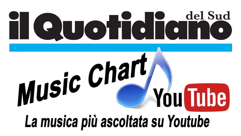 Qmusic Settimana 37 - La top ten dei Video musicali più visti su Youtube in Italia