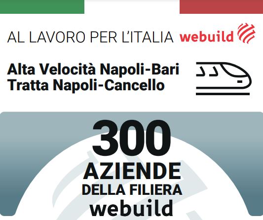 Napoli-Bari, 300 imprese portano l’Alta Velocità ferroviaria al Sud
