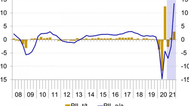 La seconda ondata Covid frena la ripresa dell’economia europea