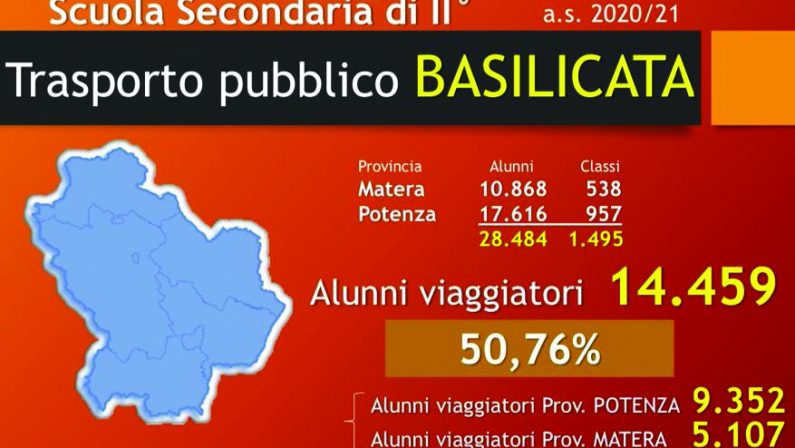 Scuole e trasporti, i numeri non tornano. «Meglio alternare gli studenti pendolari»