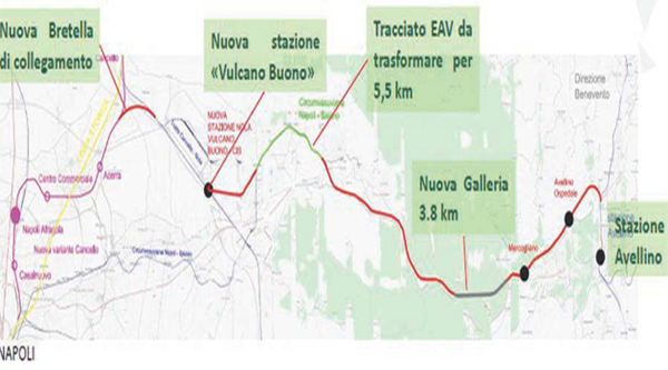 “Così l’Irpinia non resta fuori dall’Alta velocità”