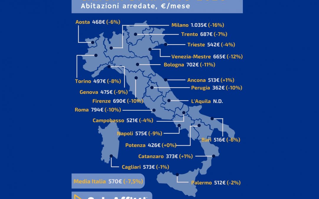 Affitti, nel 2020 canoni -7,5% e valori tornati al 2016