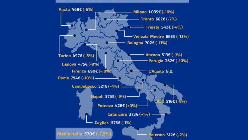 Affitti, nel 2020 canoni -7,5% e valori tornati al 2016