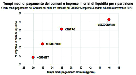 Le riforme da sole non bastano, la pubblica amministrazione dovrà mostrarsi efficiente per accelerare il processo economico