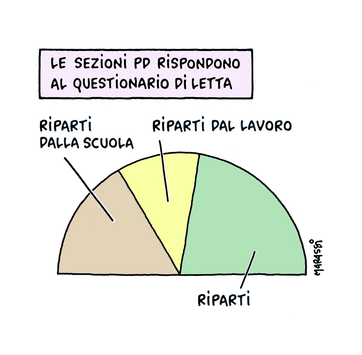 La sfogliatella di Marassi del 7 aprile 2021