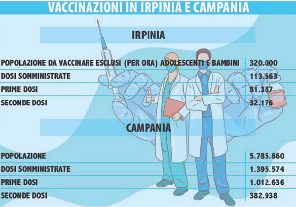 Vaccinazioni a rilento