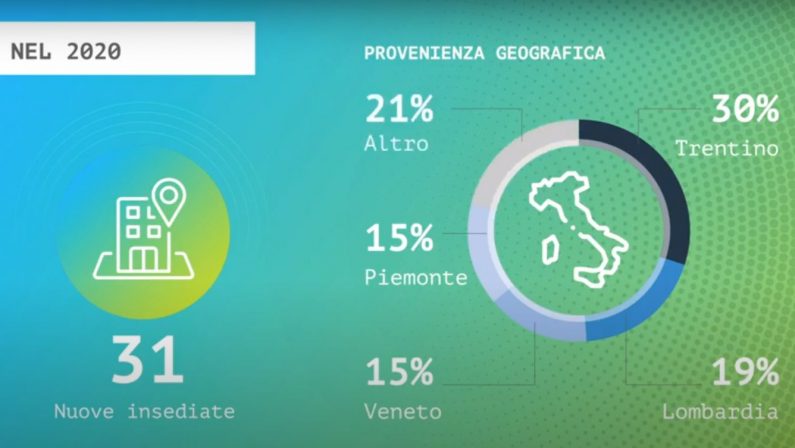 Trentino Sviluppo assume un direttore generale