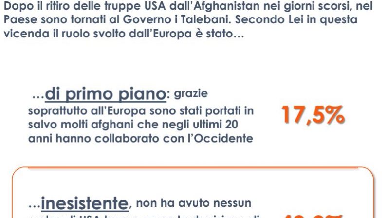 Afghanistan, per 44% italiani decisione USA presa senza consultare UE