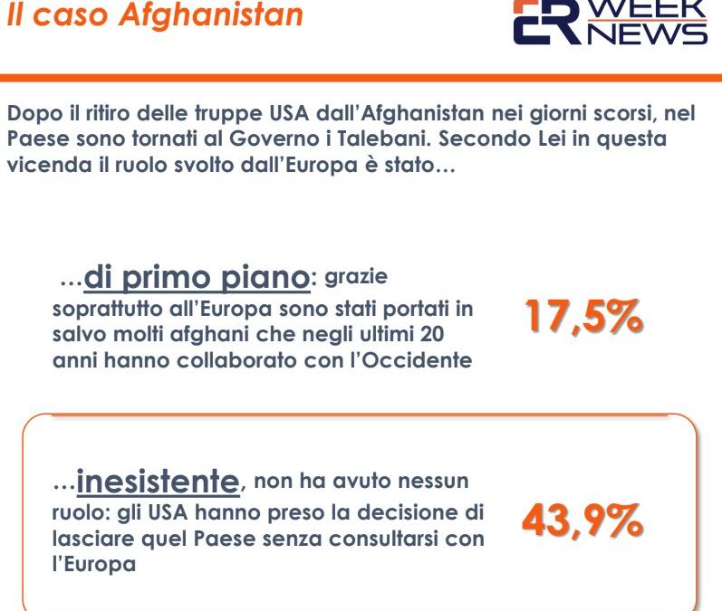 Afghanistan, per 44% italiani decisione USA presa senza consultare UE