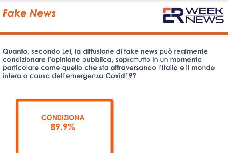 Fake news, per l’89,9% degli italiani sono un pericolo serio