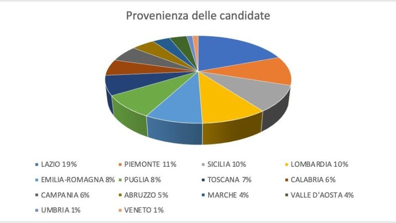“TrasformAzione”, orientamento al lavoro per donne con tumore al seno