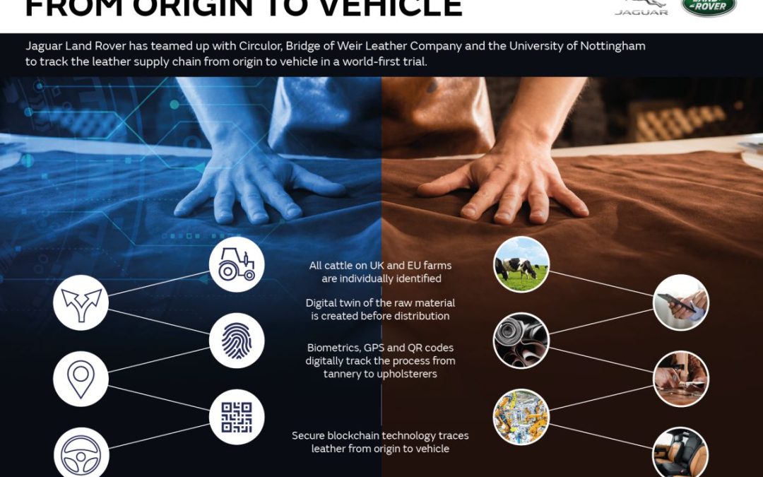 Jaguar Land Rover usa tecnologia Blockchain per sostenibilità pellami