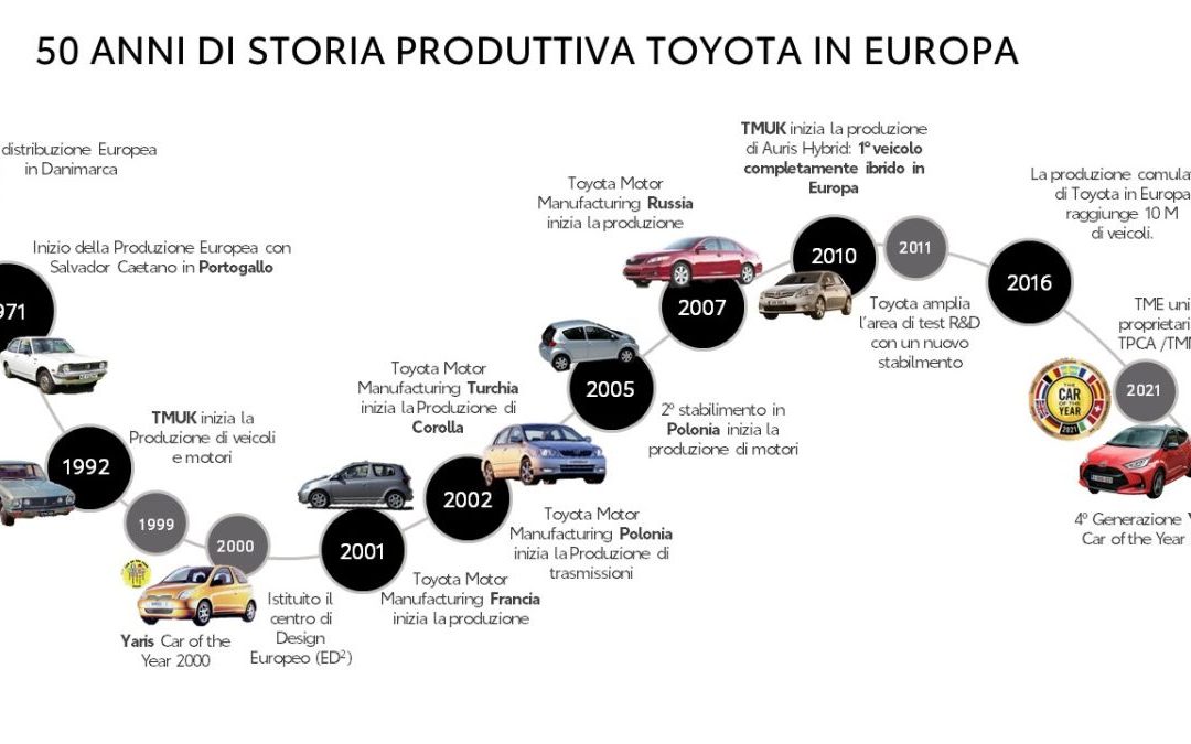 Toyota festeggia 50 anni di produzione europea