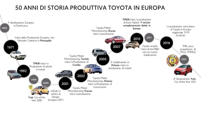Toyota festeggia 50 anni di produzione europea