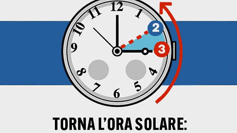 Torna l'ora solare, nella notte tra il 30 e il 31 ottobre lancette indietro di un'ora