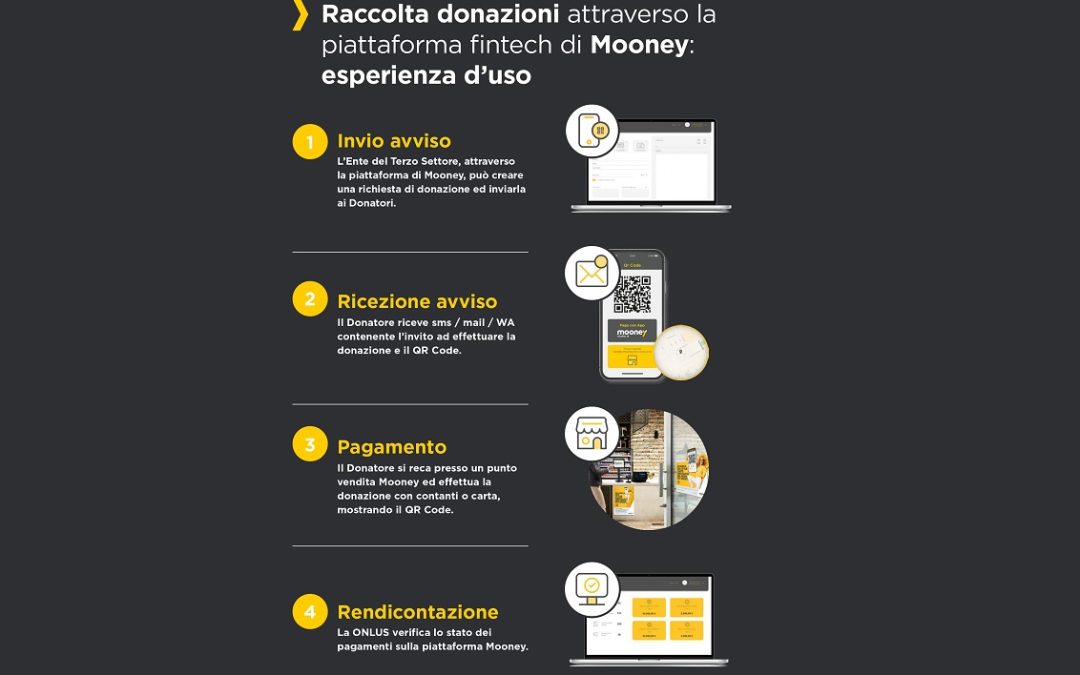 Da Mooney la più estesa rete di donazione d’Italia per il Terzo Settore