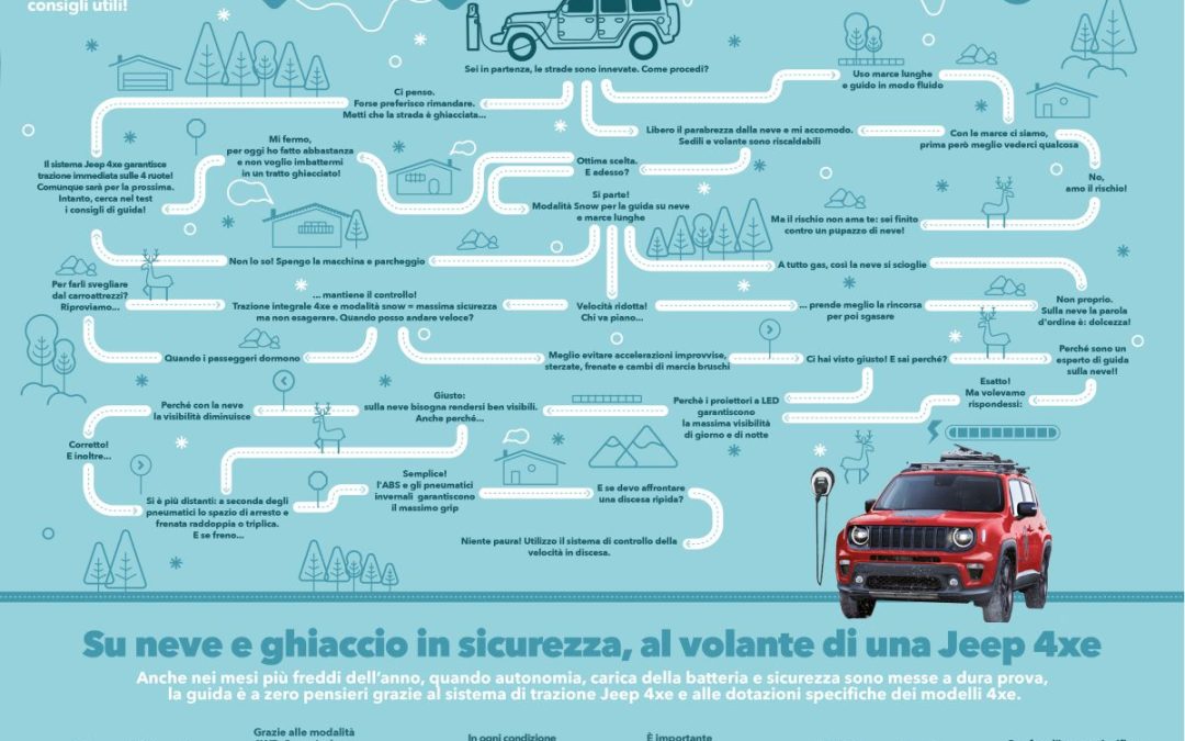 Su neve e ghiaccio in sicurezza, al volante di un SUV Jeep 4xe