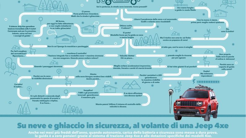 Su neve e ghiaccio in sicurezza, al volante di un SUV Jeep 4xe