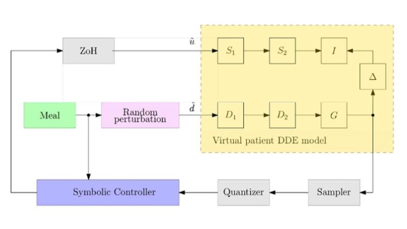 Studio, un pancreas artificiale per il diabete di tipo 2