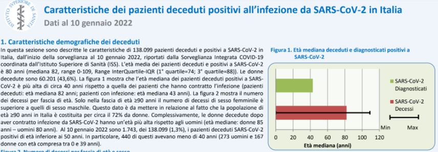 Covid, Iss “Età media deceduti 80 anni, più alta per i vaccinati”