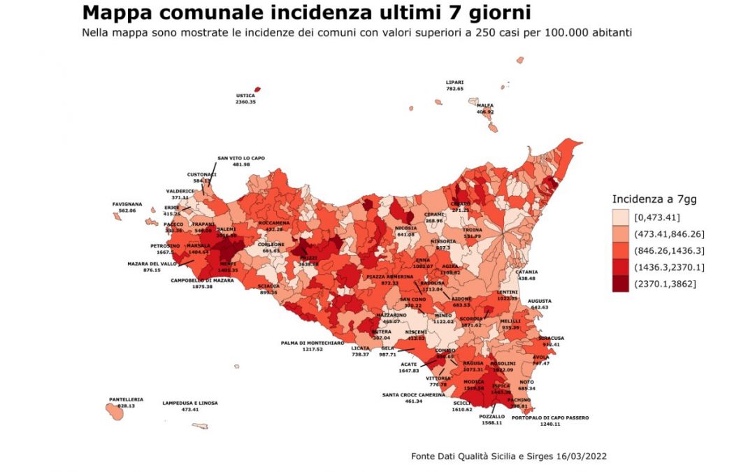 Covid, in Sicilia contagi in aumento ma calano le ospedalizzazioni