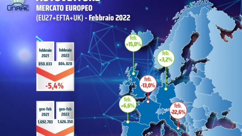 Mercato dell’auto in Europa a febbraio segna -5,4%, Italia maglia nera