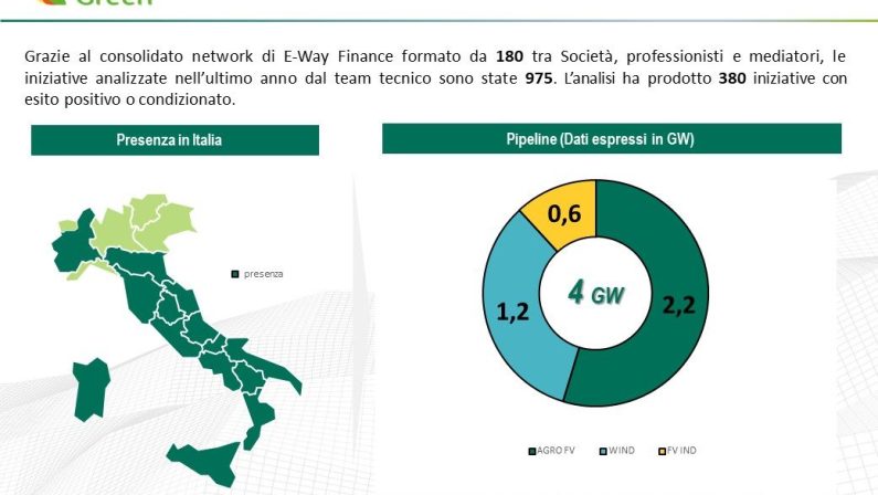 Rinnovabili, Fucino Green acquisisce la maggioranza di E-Way Finance